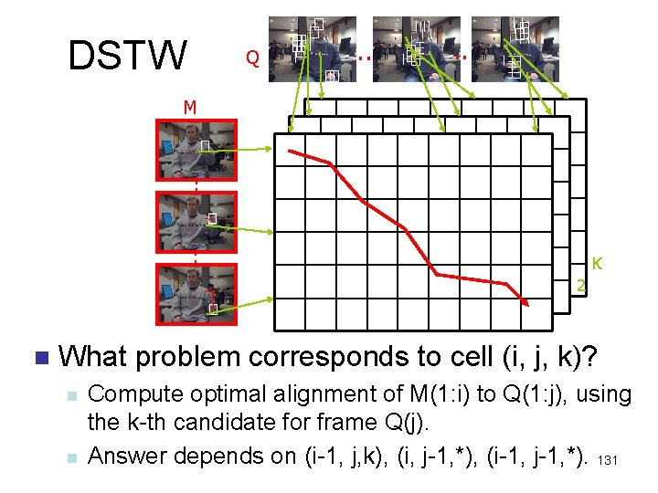 DSTW Q . . M . . W W . . K 2 1