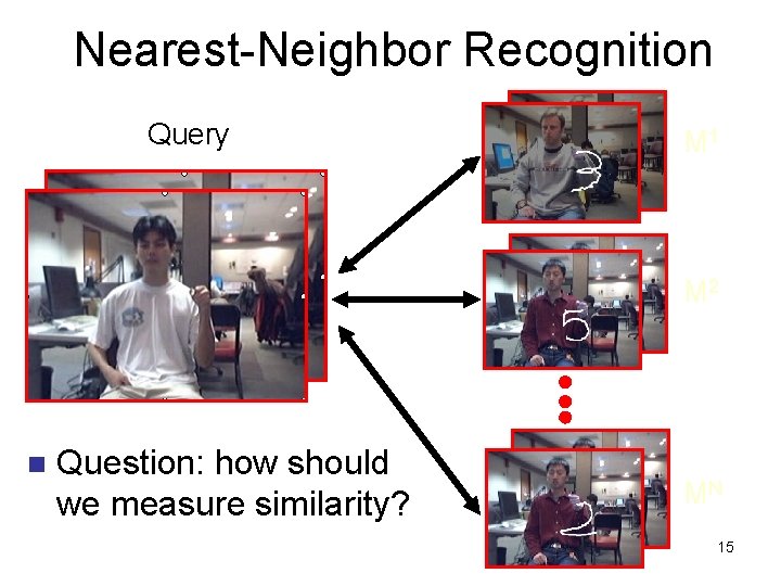 Nearest-Neighbor Recognition Query M 1 M 2 n Question: how should we measure similarity?