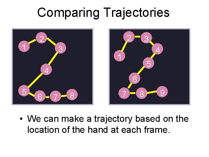 Comparing Trajectories 1 2 2 3 4 1 5 4 5 6 3 6