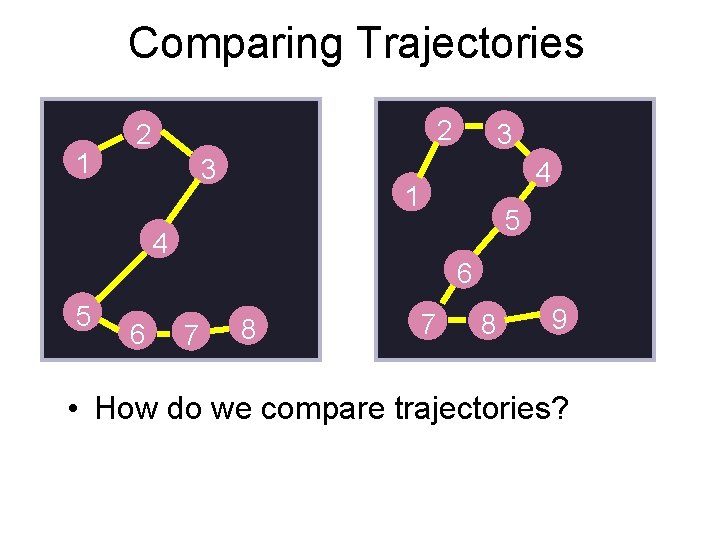 Comparing Trajectories 1 2 2 3 4 1 5 4 5 6 3 6