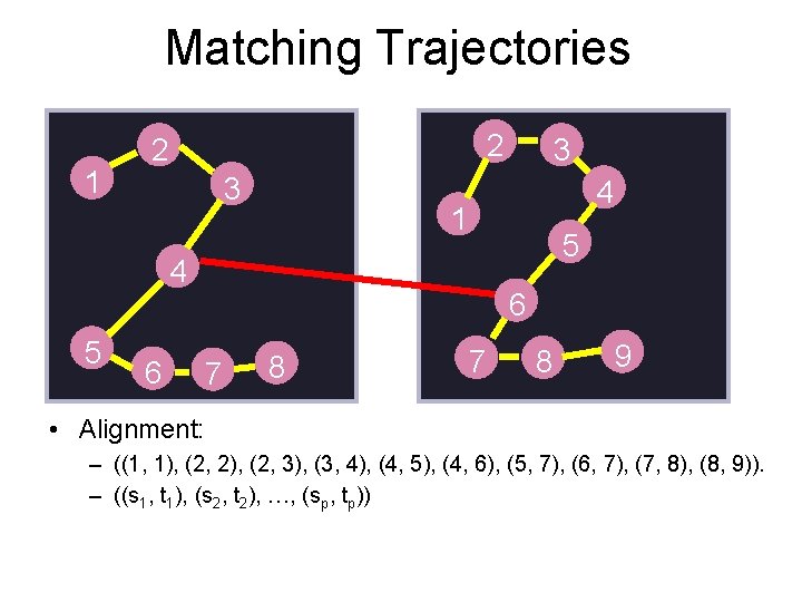 Matching Trajectories 1 2 2 3 4 1 5 4 5 6 3 6