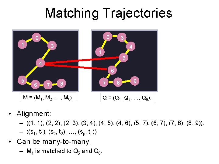 Matching Trajectories 2 2 1 3 3 4 1 5 4 6 5 6