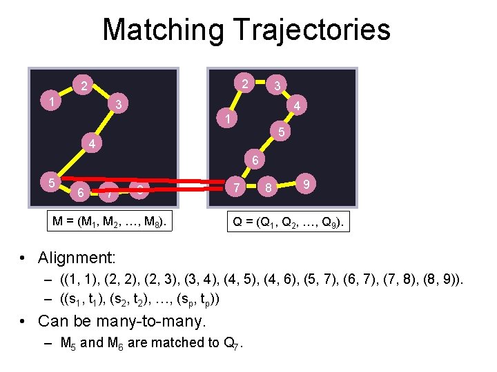 Matching Trajectories 2 2 1 3 3 4 1 5 4 6 5 6