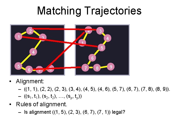 Matching Trajectories 2 2 1 3 3 4 1 5 4 6 5 6