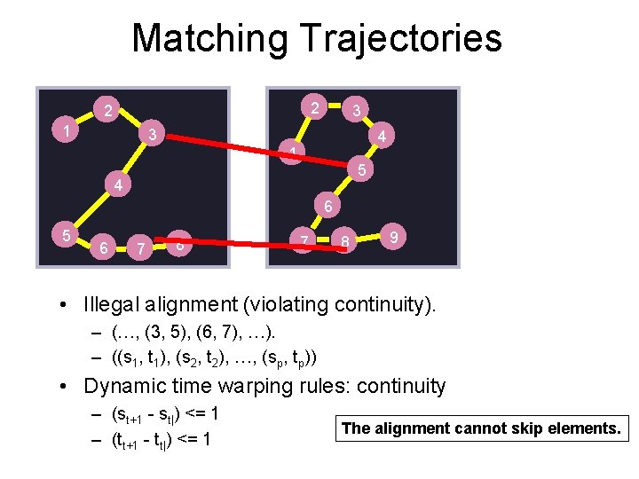 Matching Trajectories 2 2 1 3 3 4 1 5 4 6 5 6