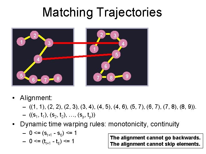 Matching Trajectories 2 2 1 3 3 4 1 5 4 6 5 6