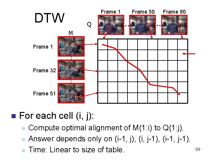 Frame 1 DTW Q Frame 50 . . Frame 80 . . M Frame