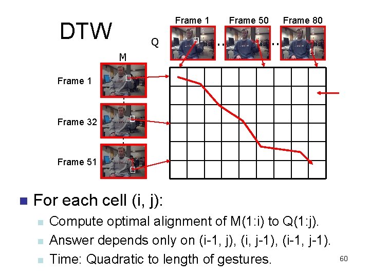 Frame 1 DTW Q Frame 50 . . Frame 80 . . M Frame