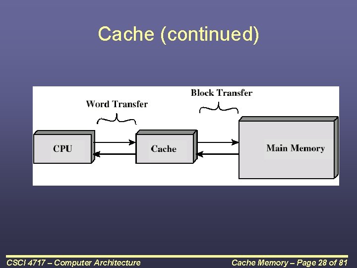 Cache (continued) CSCI 4717 – Computer Architecture Cache Memory – Page 28 of 81