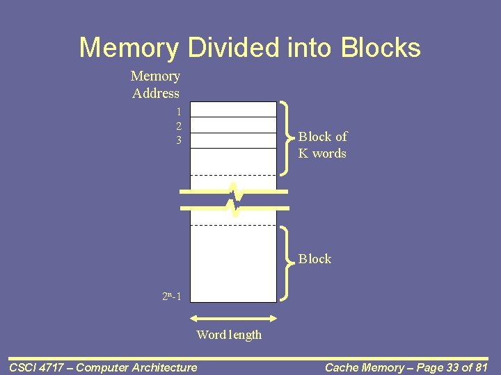 Memory Divided into Blocks Memory Address 1 2 3 Block of K words Block