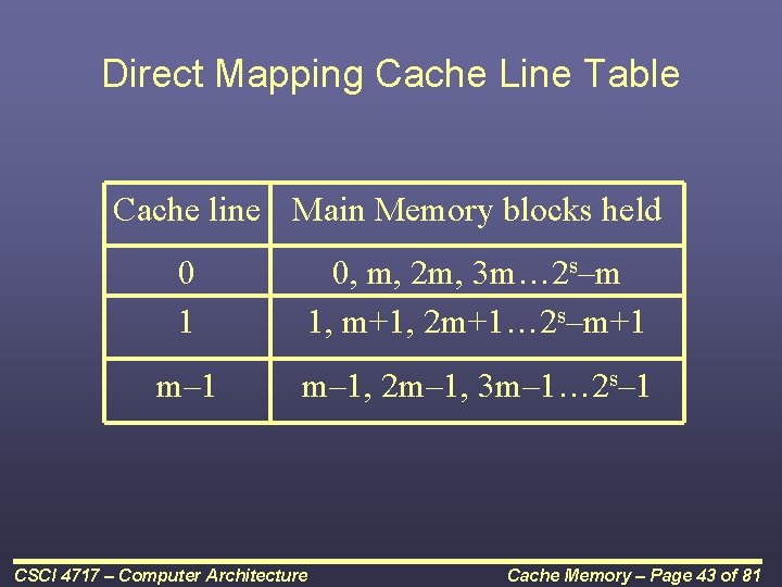 Direct Mapping Cache Line Table Cache line Main Memory blocks held 0 1 0,