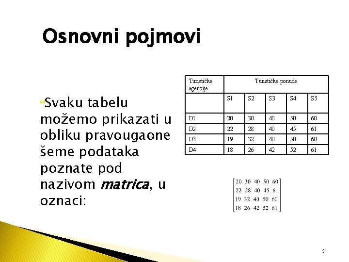 Osnovni pojmovi Turističke agencije Svaku tabelu možemo prikazati u obliku pravougaone šeme podataka poznate