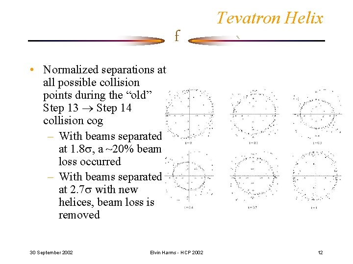 f Tevatron Helix • Normalized separations at all possible collision points during the “old”