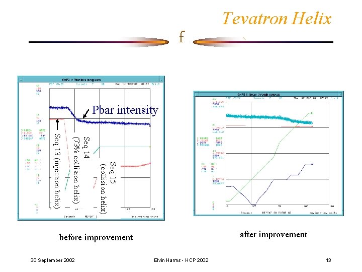 f Tevatron Helix Pbar intensity Seq 15 (collision helix) Seq 14 (73% collision helix)