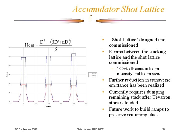 Accumulator Shot Lattice f • ‘Shot Lattice’ designed and commissioned • Ramps between the