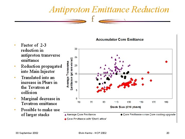 Antiproton Emittance Reduction f • • • Factor of 2 -3 reduction in antiproton