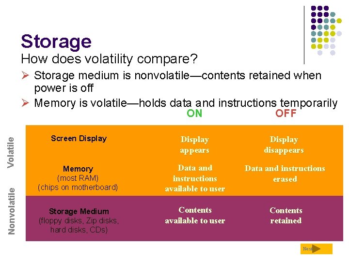 Storage How does volatility compare? Nonvolatile Volatile Ø Storage medium is nonvolatile—contents retained when