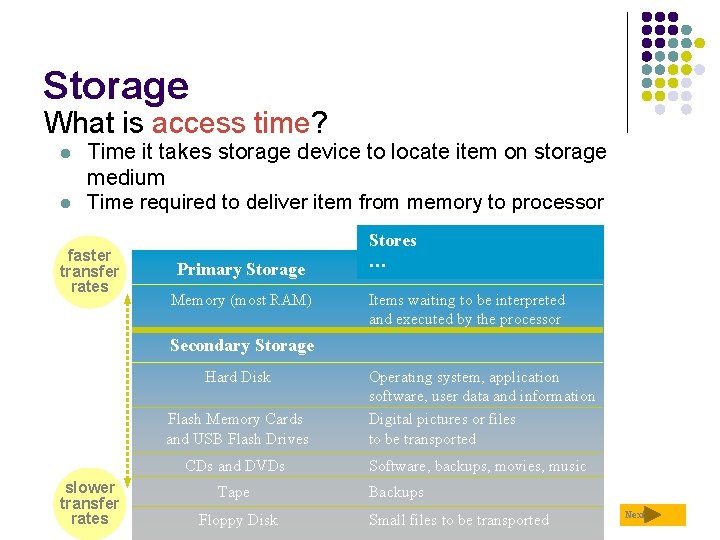 Storage What is access time? l l Time it takes storage device to locate