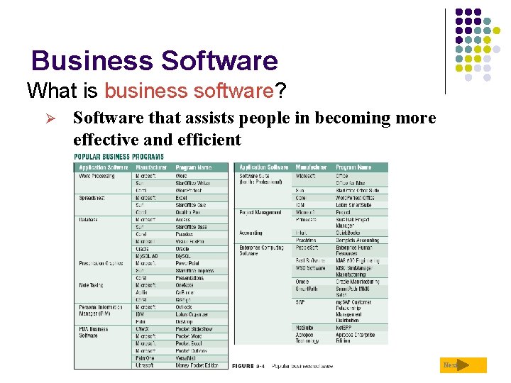 Business Software What is business software? Ø Software that assists people in becoming more