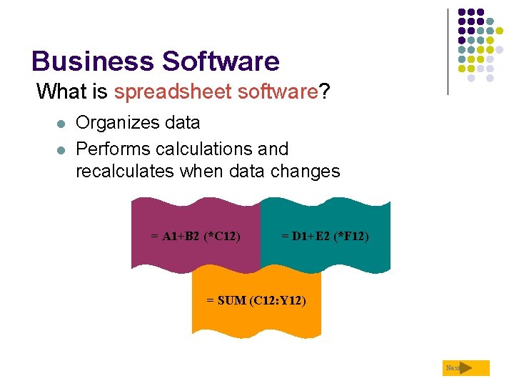 Business Software What is spreadsheet software? l l Organizes data Performs calculations and recalculates