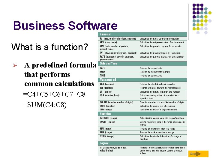 Business Software What is a function? Ø A predefined formula that performs common calculations