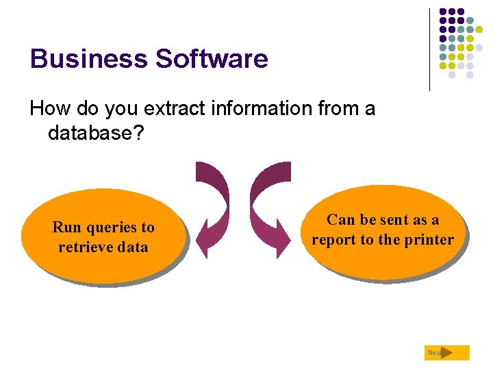 Business Software How do you extract information from a database? Run queries to retrieve