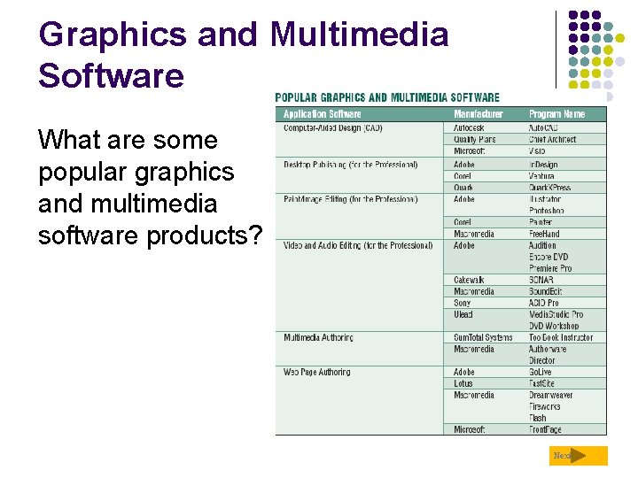 Graphics and Multimedia Software What are some popular graphics and multimedia software products? Next
