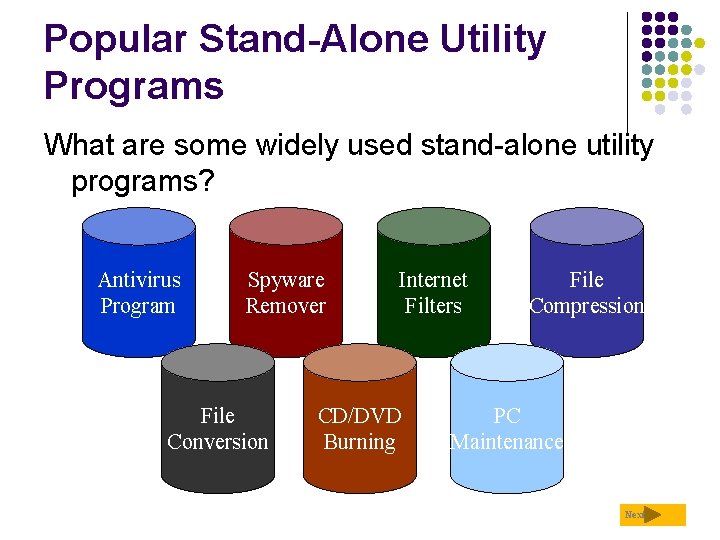 Popular Stand-Alone Utility Programs What are some widely used stand-alone utility programs? Antivirus Program