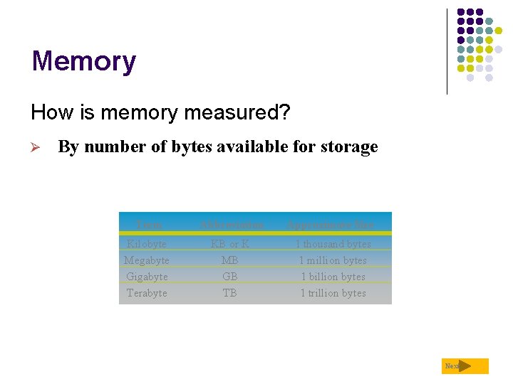 Memory How is memory measured? Ø By number of bytes available for storage Term