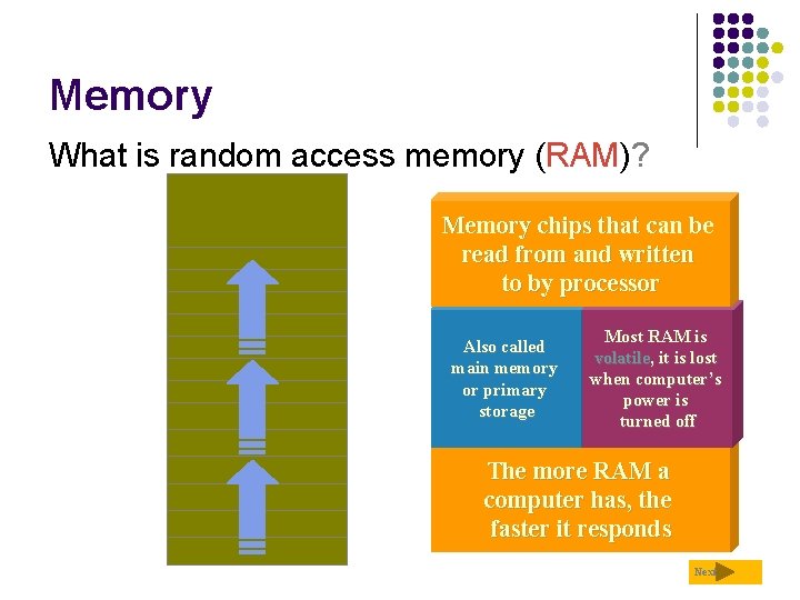 Memory What is random access memory (RAM)? Memory chips that can be read from