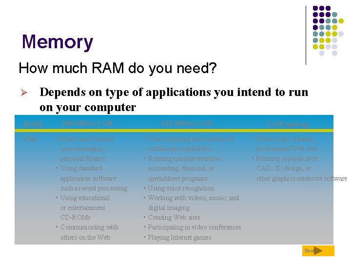 Memory How much RAM do you need? Ø Depends on type of applications you