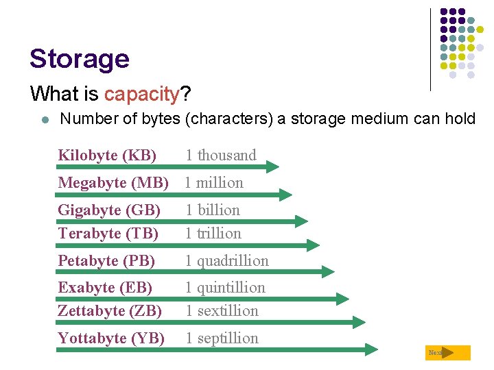 Storage What is capacity? l Number of bytes (characters) a storage medium can hold
