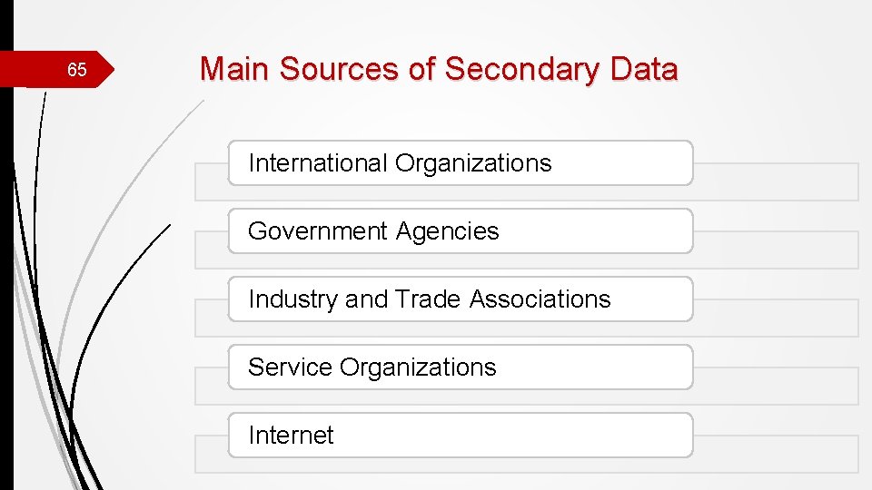 65 Main Sources of Secondary Data International Organizations Government Agencies Industry and Trade Associations