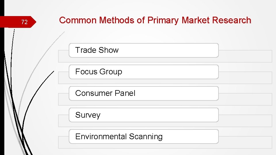 72 Common Methods of Primary Market Research Trade Show Focus Group Consumer Panel Survey