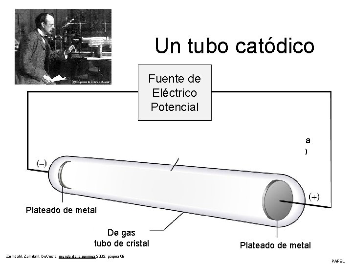 Un tubo catódico Fuente de Eléctrico Potencial Corriente de la negativa partículas (electrones) Plateado