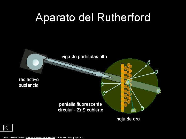 Aparato del Rutherford viga de partículas alfa radiactivo sustancia pantalla fluorescente circular - Zn.