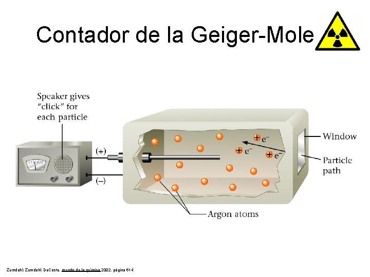 Contador de la Geiger-Moleta Zumdahl, De. Coste, mundo de la química 2002, página 614