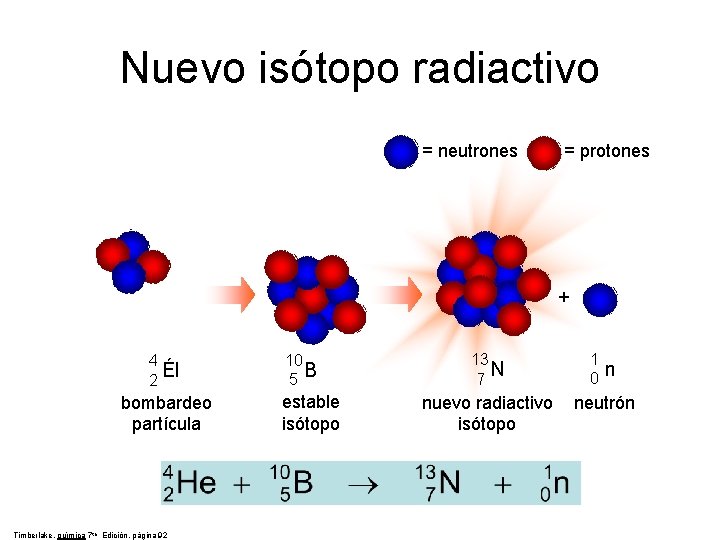 Nuevo isótopo radiactivo = neutrones = protones + 4 Él 2 bombardeo partícula Timberlake,