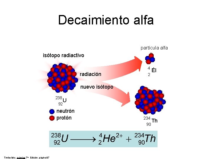 Decaimiento alfa partícula alfa isótopo radiactivo radiación 4 Él 2 nuevo isótopo 238 U