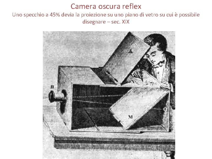 Camera oscura reflex Uno specchio a 45% devia la proiezione su uno piano di