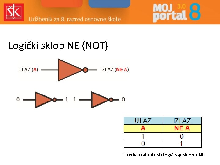 Logički sklop NE (NOT) Tablica istinitosti logičkog sklopa NE 