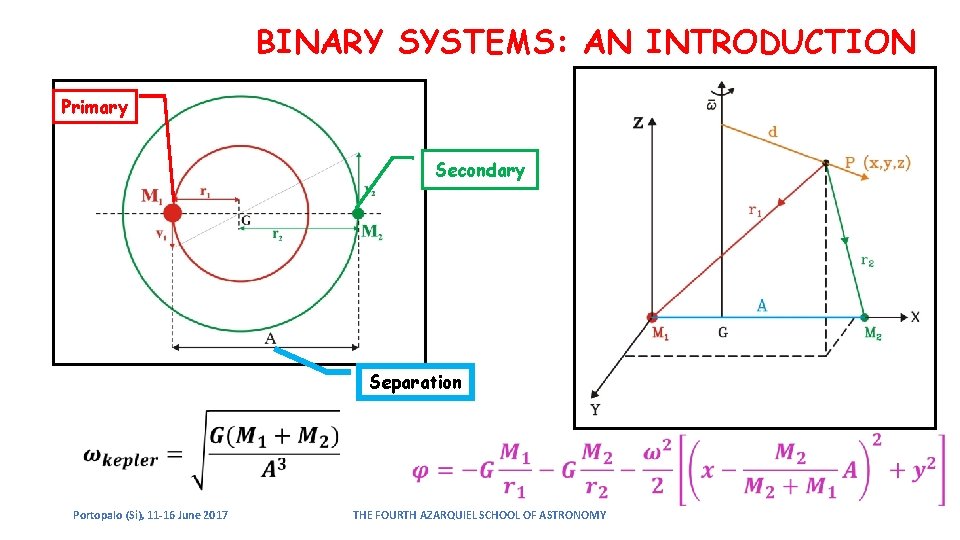 BINARY SYSTEMS: AN INTRODUCTION Primary Secondary Separation Portopalo (Si), 11 -16 June 2017 THE BINARY SYSTEMS: AN INTRODUCTION Primary Secondary Separation Portopalo (Si), 11 -16 June 2017 THE