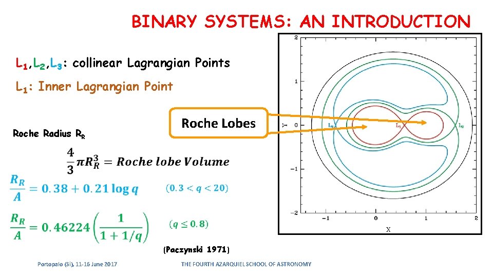 BINARY SYSTEMS: AN INTRODUCTION L 1, L 2, L 3: collinear Lagrangian Points L BINARY SYSTEMS: AN INTRODUCTION L 1, L 2, L 3: collinear Lagrangian Points L