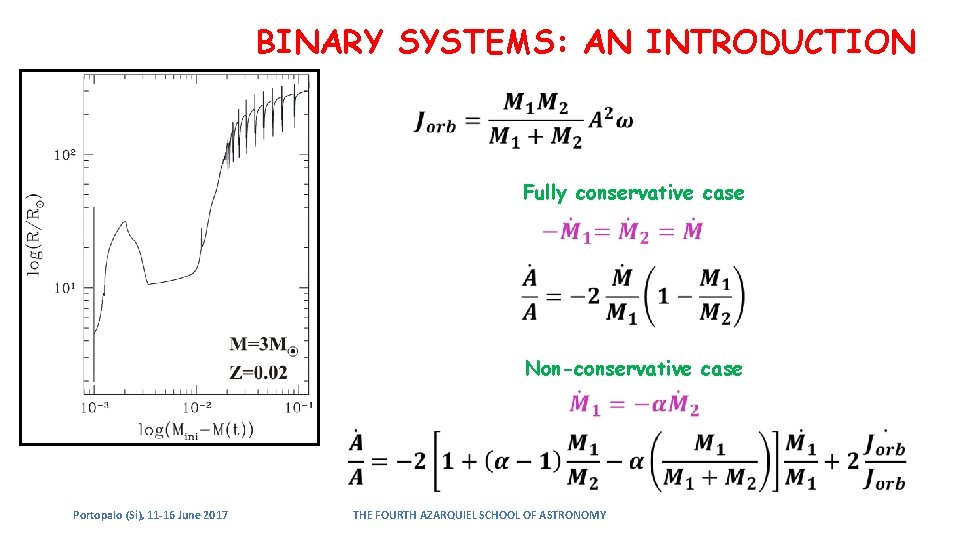 BINARY SYSTEMS: AN INTRODUCTION Fully conservative case Non-conservative case Portopalo (Si), 11 -16 June BINARY SYSTEMS: AN INTRODUCTION Fully conservative case Non-conservative case Portopalo (Si), 11 -16 June