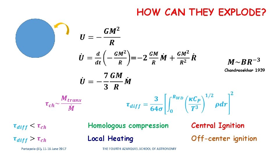 HOW CAN THEY EXPLODE? Chandrasekhar 1939 Homologous compression Central Ignition Local Heating Off-center ignition HOW CAN THEY EXPLODE? Chandrasekhar 1939 Homologous compression Central Ignition Local Heating Off-center ignition
