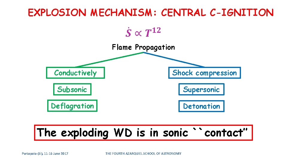EXPLOSION MECHANISM: CENTRAL C-IGNITION Flame Propagation Conductively Shock compression Subsonic Supersonic Deflagration Detonation The EXPLOSION MECHANISM: CENTRAL C-IGNITION Flame Propagation Conductively Shock compression Subsonic Supersonic Deflagration Detonation The