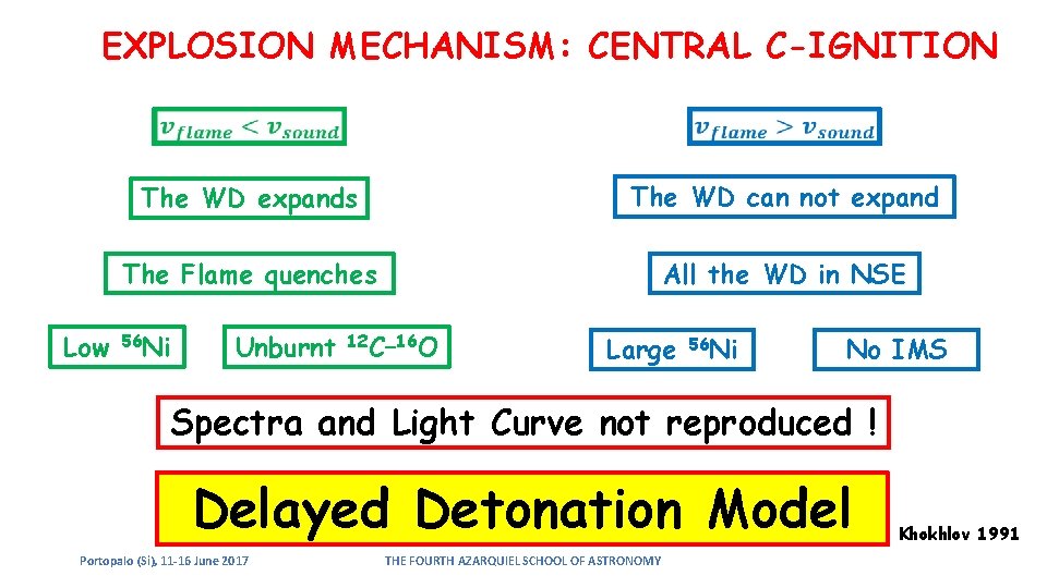 EXPLOSION MECHANISM: CENTRAL C-IGNITION Low The WD expands The WD can not expand The EXPLOSION MECHANISM: CENTRAL C-IGNITION Low The WD expands The WD can not expand The