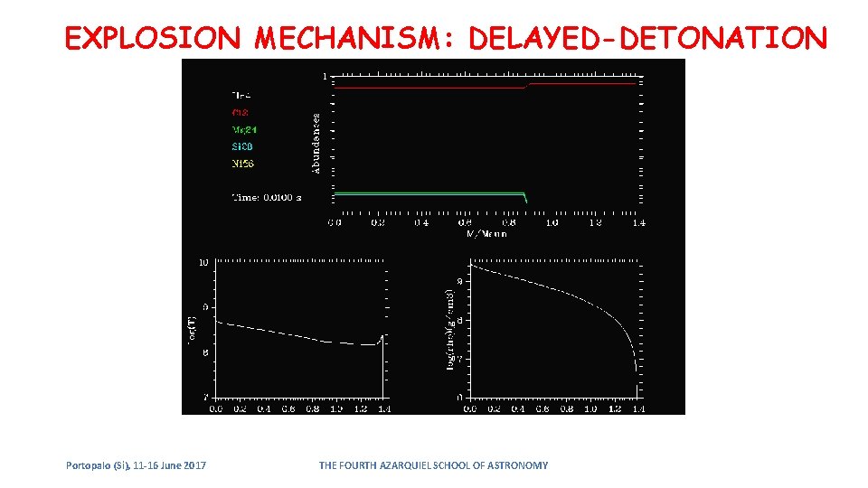 EXPLOSION MECHANISM: DELAYED-DETONATION Portopalo (Si), 11 -16 June 2017 THE FOURTH AZARQUIEL SCHOOL OF EXPLOSION MECHANISM: DELAYED-DETONATION Portopalo (Si), 11 -16 June 2017 THE FOURTH AZARQUIEL SCHOOL OF