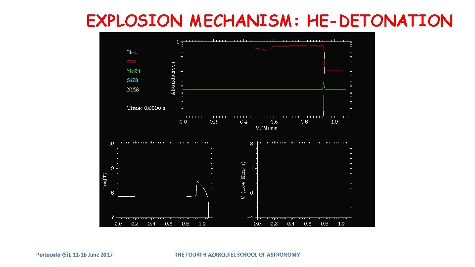 EXPLOSION MECHANISM: HE-DETONATION Portopalo (Si), 11 -16 June 2017 THE FOURTH AZARQUIEL SCHOOL OF EXPLOSION MECHANISM: HE-DETONATION Portopalo (Si), 11 -16 June 2017 THE FOURTH AZARQUIEL SCHOOL OF