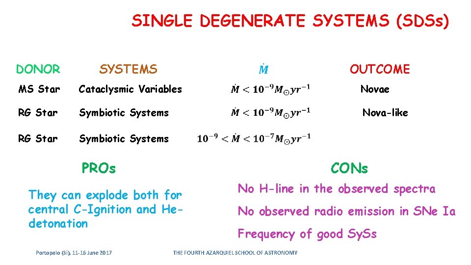 SINGLE DEGENERATE SYSTEMS (SDSs) DONOR SYSTEMS MS Star Cataclysmic Variables Novae RG Star Symbiotic SINGLE DEGENERATE SYSTEMS (SDSs) DONOR SYSTEMS MS Star Cataclysmic Variables Novae RG Star Symbiotic